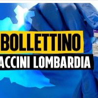 In Lombardia somministrate il 66% delle dosi vaccino